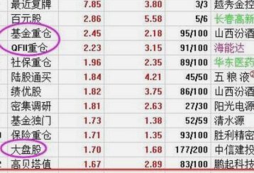 张坤、刘金伟布局