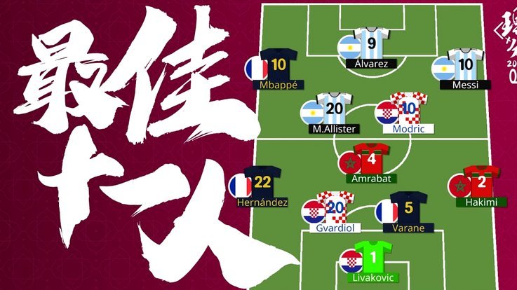 就世界杯这几场，感觉国内足球水平与世界越来越近