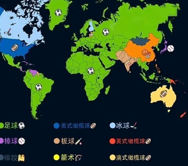在中国哪项运动是第一运动