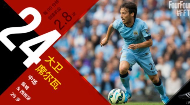 1966年来世界杯决赛合计打进了48球，而预期进球值达57.6