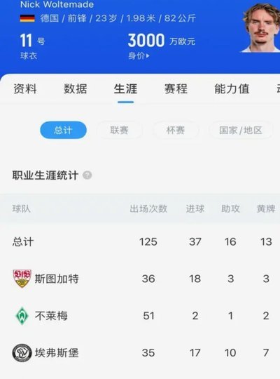 HWG！罗马诺：利兹联4000万镑+浮动签下曼城门将特拉福德