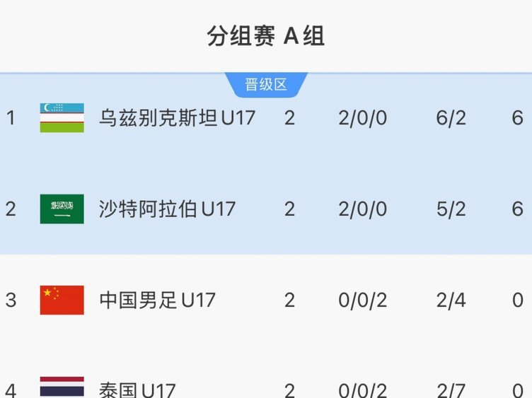 会不会U17国少和上海会师决赛？那样来一场最好。