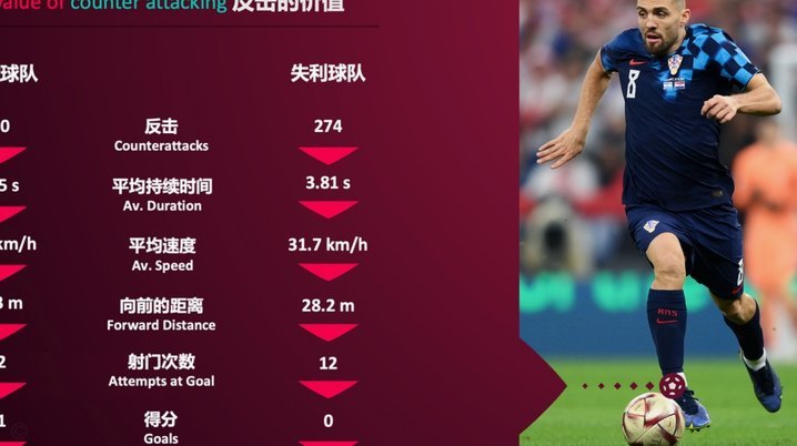 中国足球技战术体系的建设