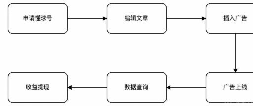 嗨球模式为何更易成功？