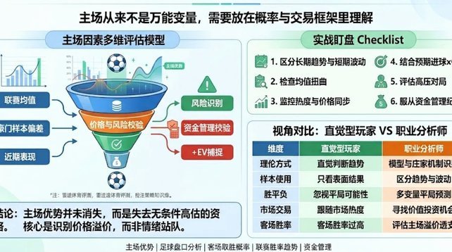 嗨球模式为什么比董路模式更容易成功？